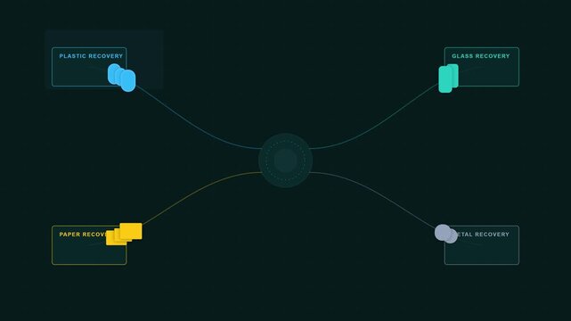 Animasi motion graphic abstrak yang menampilkan berbagai material bergerak melalui jalur pemilahan berdasarkan jenisnya, menggambarkan proses waste sorting, recycling, sustainability, dan circular eco