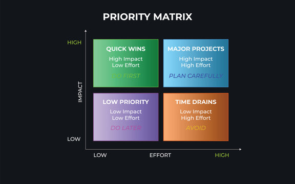 Priority Matrix Infographic Template for Impact and Effort Analysis