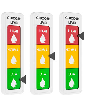 Three glucose level indicators for low normal and high blood sugar, transparent background.