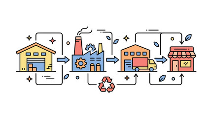 Naklejka premium Supply chain process diagram showing manufacturing to retail flow.