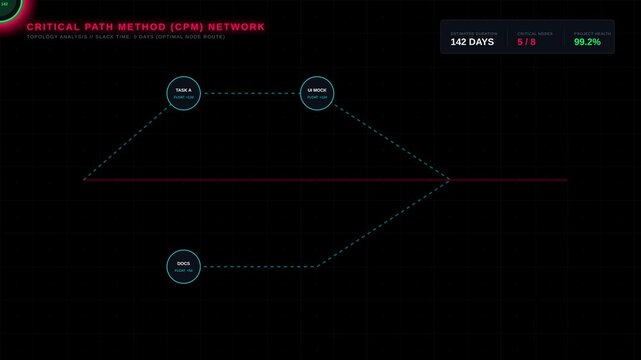 Digital Project Management Interface Showing Critical Path Method Network with Data Visualization