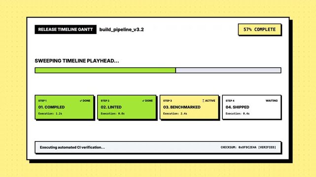 Animated neubrutalist dashboard showing a software release pipeline progress from start to production.