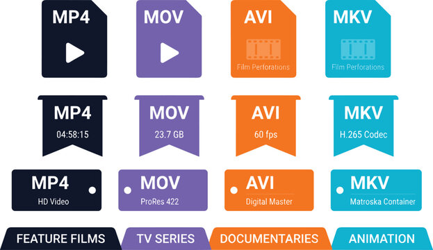 Flat Media Video File Format Extension Label Vector Set featuring MP4 MOV AVI MKV Icons Ribbons and Media Category Ribbon Banners