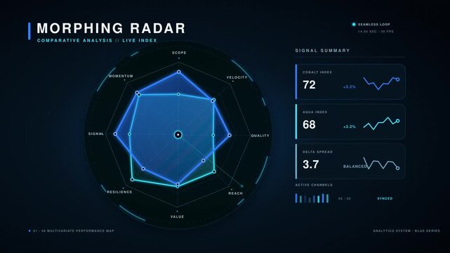 Blue radar spider chart with morphing values, comparison analysis graph loop, transparent background