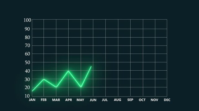 Growing graph chart animated Saving rates moving up and down. Chart with rising saving rates. Banking, interest rates, savings. 4k motion video.