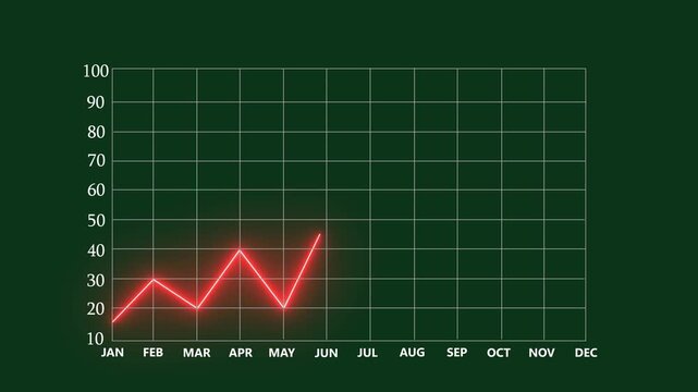 Growing graph chart animated Saving rates moving up and down. Chart with rising saving rates. Banking, interest rates, savings. 4k motion video.