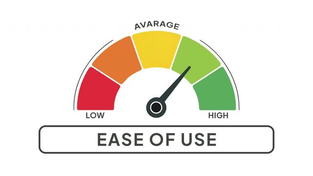 Ease of Use Level Gauge Animation from Low to High Indicator on User Experience and Usability Background Motion Graphics