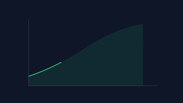 Animated business growth chart showing upward financial trend and success animation 4k graph finance