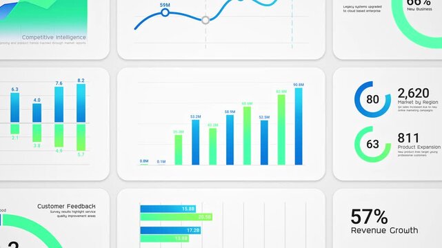 Business intelligence and financial performance analysis report on white background, animated infographic bar chart, investment data analytic graph dashboard, success corporate market statistics trend
