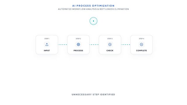 AI Process Optimization and Automated Workflow Efficiency Analysis