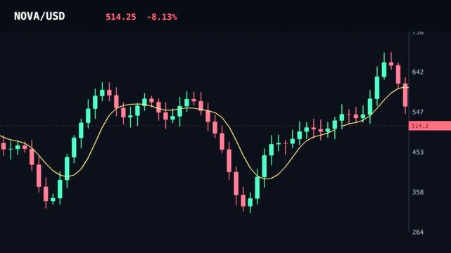 Green and red candlestick chart scrolling with a moving average line and live price readout. Illustrative trading data for finance and market content.