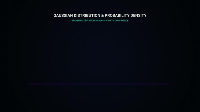 Statistical Analysis Visualization Featuring A Gaussian Distribution Curve And Mathematical Probability Density Function For Data Modeling