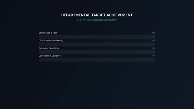 Comprehensive Business Performance Dashboard Visualizing Departmental Goal Success Rates and Strategic Operational Progress