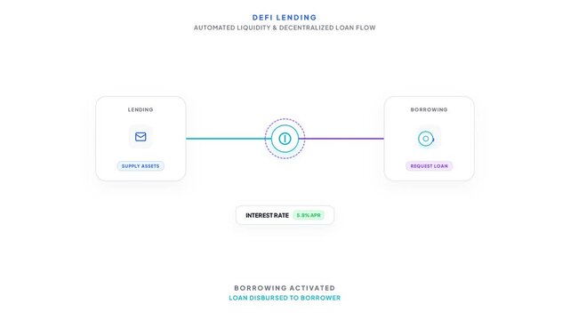 DeFi Lending Platform for Decentralized Cryptocurrency Loans