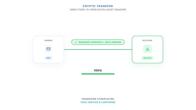 Crypto Transfer Between Digital Wallets and Secure Settlement