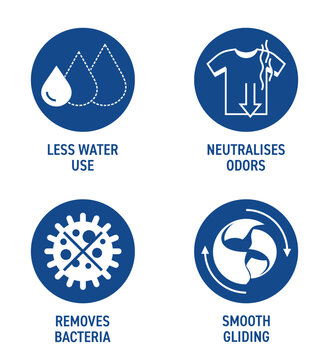 Washing machine features icons set for labeling