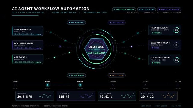 Digital interface screen display of artificial intelligence agent workflow automation, intelligent data processing dashboard, software system monitoring, machine learning, and tech concept