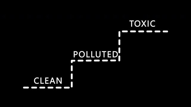 Environmental degradation, progression from clean to polluted and toxic on transparent background