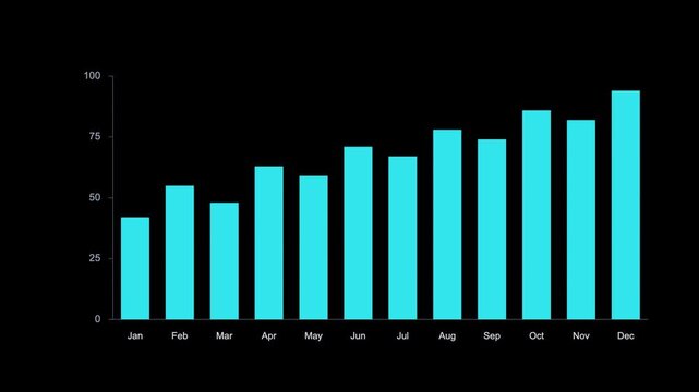 Cyan bar chart animation showing monthly business growth on black background, seamless loop