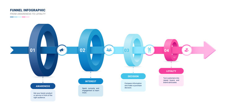 Sales Funnel Infographic Template Diagram Background with Four Step Customer Journey from Awareness to Loyalty