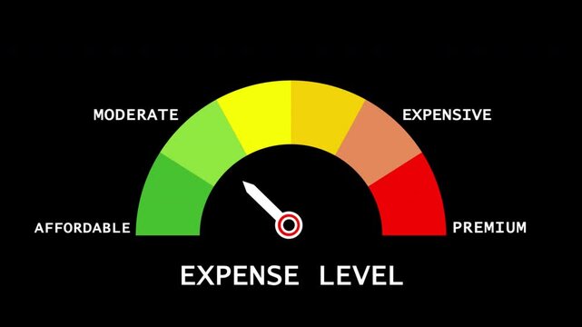 Expense level gauge animation on transparent background displaying increasing costs from affordable to premium