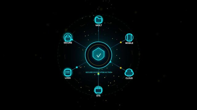 Conceptual digital secure ecosystem graphic with interconnected nodes and icons representing various security elements