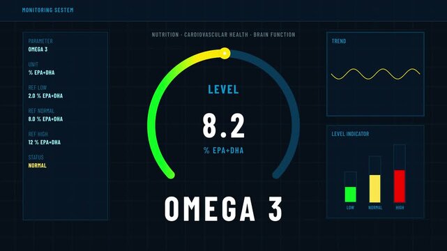 Omega 3 Level Monitoring Dashboard with Circular Gauge and Normal Status Indicator, Animated Health Tracker