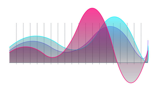 Abstract sound wave visualization with smooth gradient curves and vertical grid lines for audio analysis and data representation isolated on transparent background