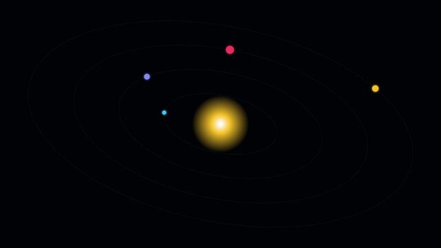Animated Solar System Planets Orbiting Sun