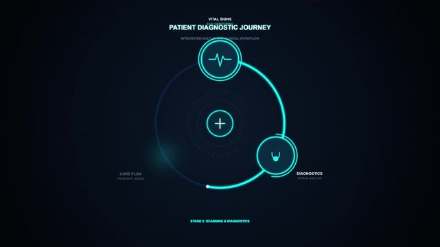 Circular diagram shows patient journey stages. Green glowing lines connect diagnosis, care, and treatment. Dark background highlights modern health technology