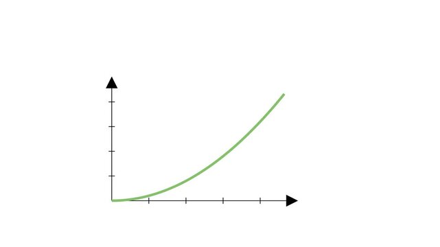 Mathematical Exponential Growth Curve Represented on a Cartesian Coordinate System Graph