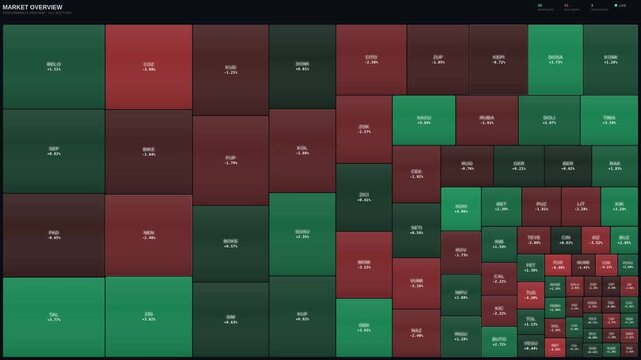 Stock market heatmap interface, financial data visualization with red and green squares, digital trading dashboard for investment analysis