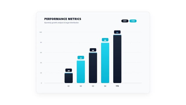 Business Performance Metrics Dashboard Featuring Quarterly Growth Analysis Bar Chart and Financial Data Visualization Infographic on White Background