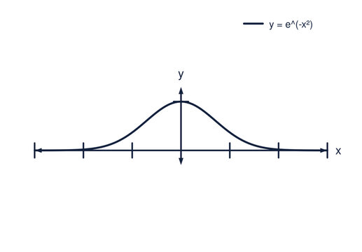 Gaussian bell curve normal distribution graph