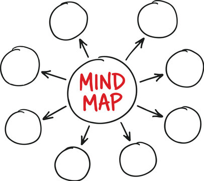 A handdrawn mind map diagram with a central circle containing the words mind map and eight connected empty surrounding circles radiating outward on a white background