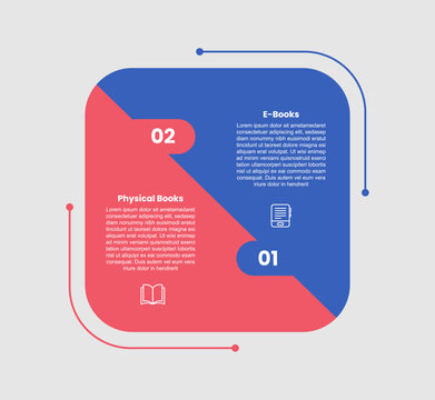 ebooks vs physical books infographic template with round square box with puzzle jigsaw locked with 2 points comparison flat style