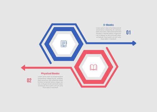ebooks vs physical books infographic template with big hexagon with arrow circular around opposite direction with 2 points comparison flat style