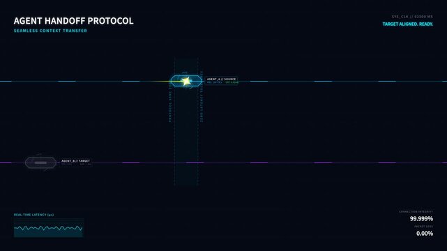Futuristic sci-fi hud interface with agent handoff protocol seamless context transfer, for artificial intelligence communication, data synchronization, advanced digital workflow systems