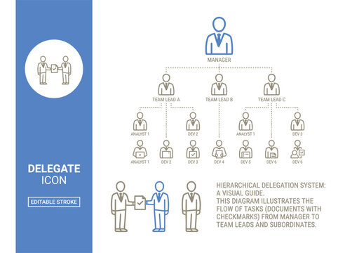 Hierarchical delegation system infographic