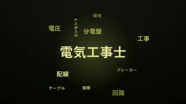 Japanese electrical work vocabulary word cloud in dense kinetic typography. Features 電気工事士 (electrician), 配線 (wiring), 回路 (circuit), 電圧 (voltage). Volt-dark background, bright yellow palette.
