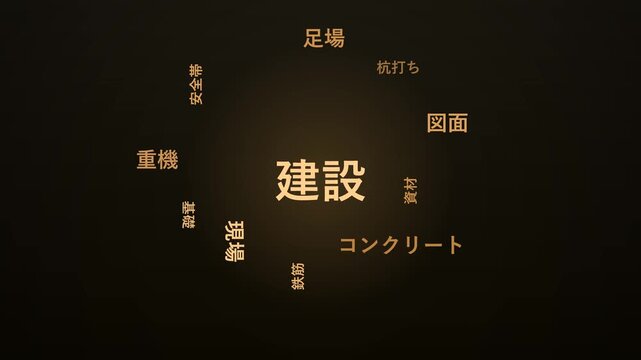 Japanese construction vocabulary word cloud in dense kinetic typography. Features 建設 (construction), 現場 (site), コンクリート (concrete), 重機 (heavy machinery). Sand background, amber palette.