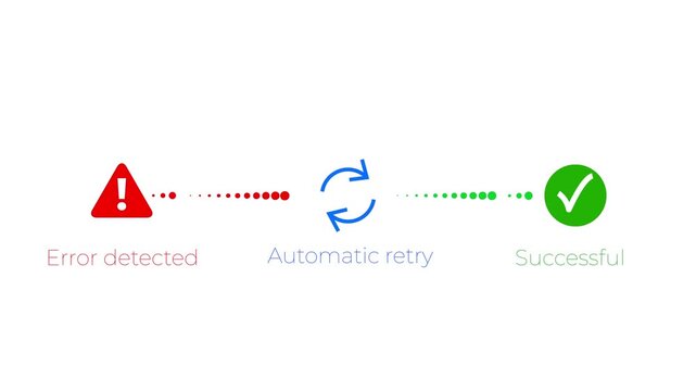 error detected to automatic retry and success system animation motion graphic ui element.