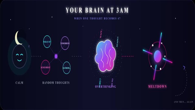 Your Brain At 3AM Mental Health Mind Map Animation