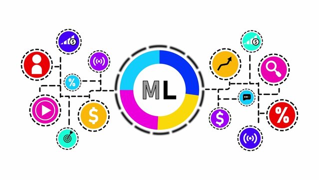 Central ML concept diagram with connected icons for machine learning and business processes technology