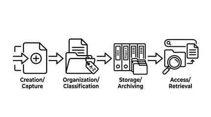 Obraz premium Workflow Diagram for Digital Media Management Process.