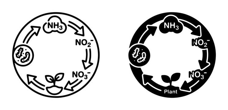 Nitrogen Cycle Diagram, 2 Icons: Ammonia, Nitrite, Nitrate, Plant, Microbes, Circular Flow, Scientific Process, Ecology, Biology