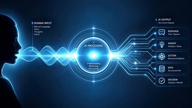 Artificial Intelligence Human Profile Digital Interface Light Wave Processing Language Data Insight Action Decision Neural Network Interface
