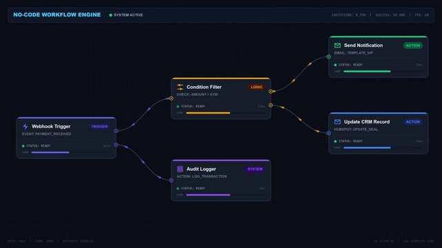 Automated workflow engine interface with digital logic flow and visual node programming builder