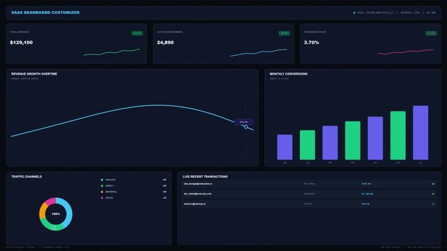 Enterprise Cloud Application Orchestration SaaS Dashboard Platform with Data Visualizations