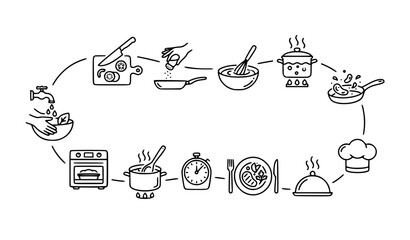 Fototapeta premium Cooking Process and Meal Preparation Editable Line Icons Vector Set